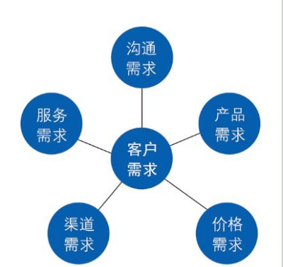 軟件開(kāi)發(fā)外包的優(yōu)缺點(diǎn)有哪些