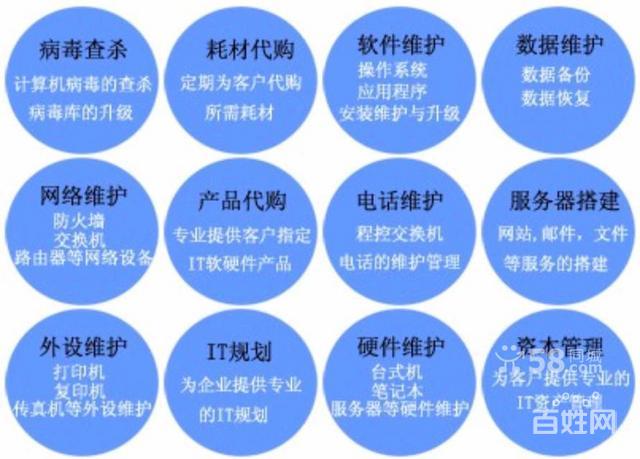 深圳it外包電腦網(wǎng)絡(luò)運(yùn)維外包歡迎來(lái)電洽談可議價(jià)的圖片