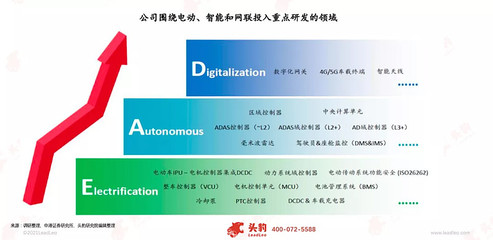英恒科技(1760.HK):軟件定義汽車(chē)?yán)顺毕碌碾[形冠軍,優(yōu)質(zhì)標(biāo)的加速向上未來(lái)可期