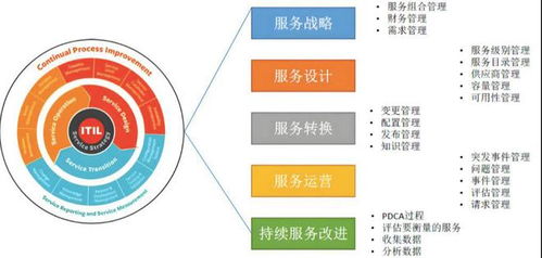 蘇州企業(yè)it外包踩過(guò)的坑與解決方法 it運(yùn)維外包指南