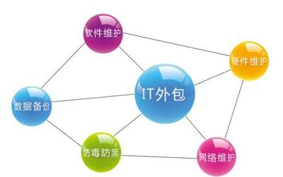 軟件外包服務(wù)行業(yè)市場分析與軟件開發(fā)項目前景